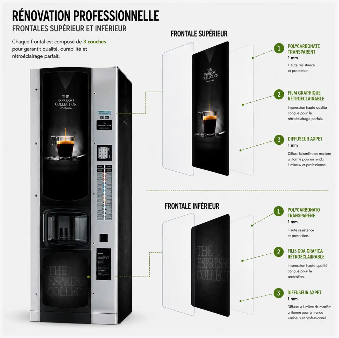 Éléments du kit « Professional » comprenant des vinyles adhésifs et des frontaux en polycarbonate avec film rétroéclairable pour distributeurs automatiques Bianchi BVM 972. Time & Flavour